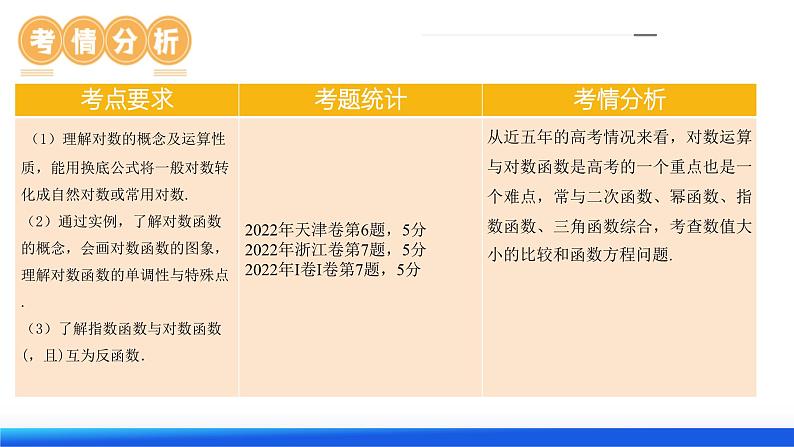 高考数学一轮复习讲练测（新教材新高考）第05讲 对数与对数函数（课件）05