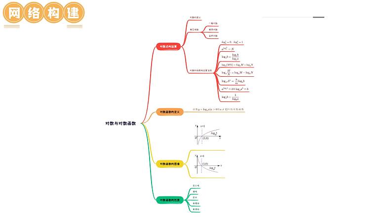 高考数学一轮复习讲练测（新教材新高考）第05讲 对数与对数函数（课件）07