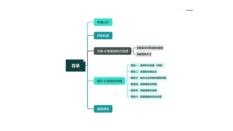高考数学一轮复习讲练测（新教材新高考）第06讲 函数的图象（课件）03