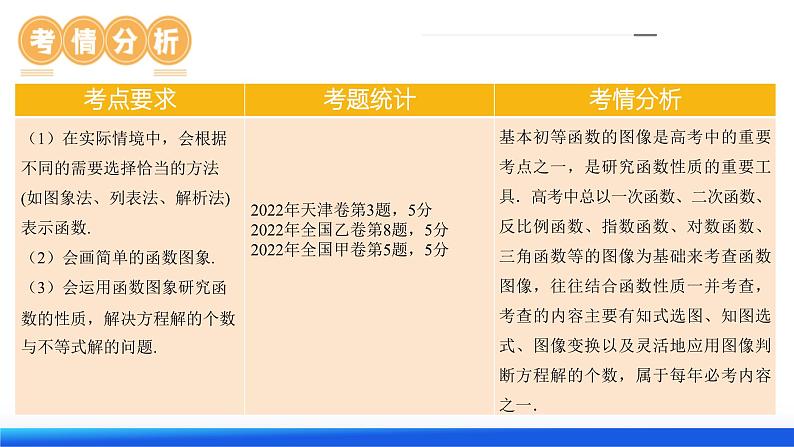 高考数学一轮复习讲练测（新教材新高考）第06讲 函数的图象（课件）05