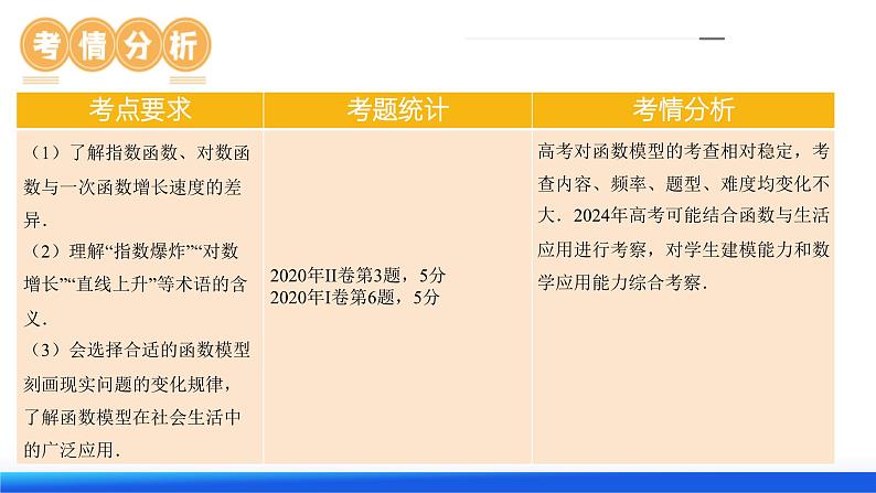 高考数学一轮复习讲练测（新教材新高考）第08讲 函数模型及其应用（课件）05