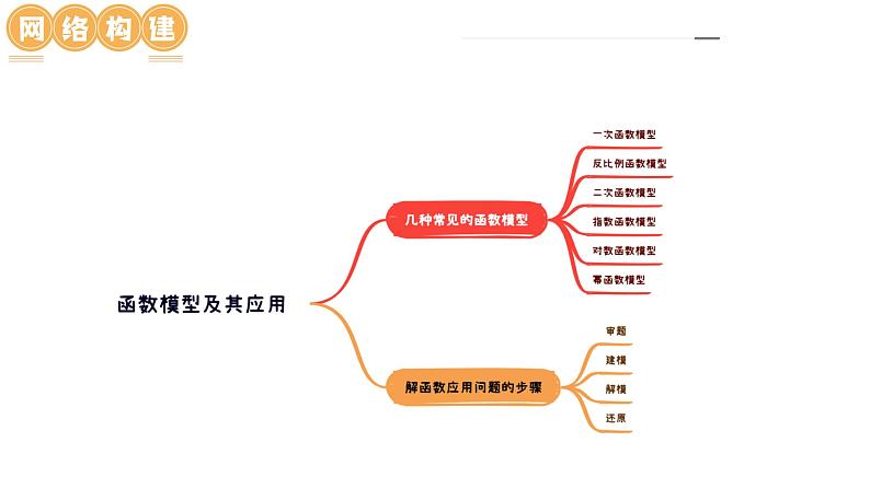 高考数学一轮复习讲练测（新教材新高考）第08讲 函数模型及其应用（课件）07