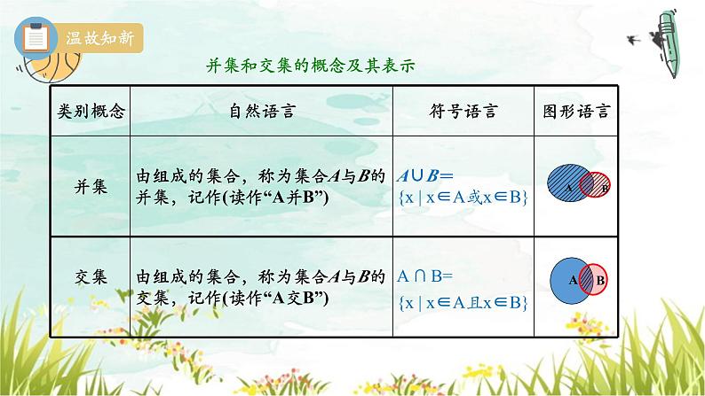 1.3 集合的基本运算 第一课时 补集 课件-----2024-2025学年高一数学人教A版（2019）必修 第一册03