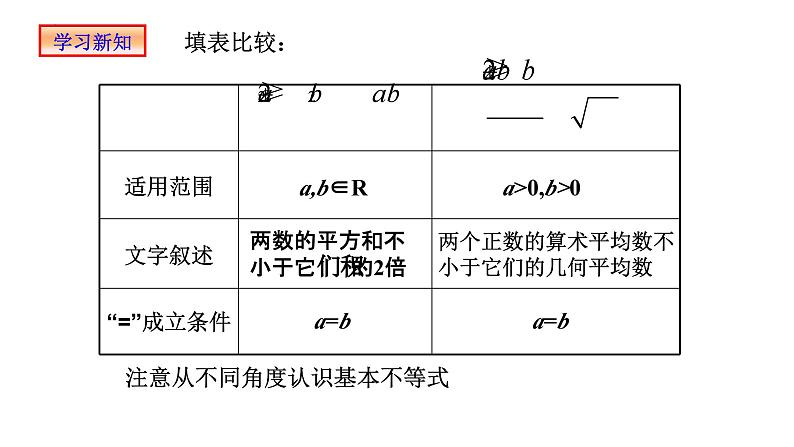 2.2基本不等式 课件-----2024-2025学年高一数学人教A版（2019）必修 第一册07