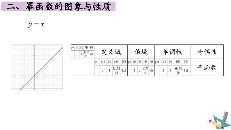 3.3幂函数 课件    2024-2025学年高一数学人教A版（2019）必修 第一册05