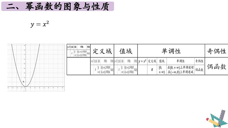 3.3幂函数 课件    2024-2025学年高一数学人教A版（2019）必修 第一册06