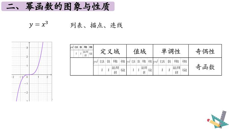 3.3幂函数 课件    2024-2025学年高一数学人教A版（2019）必修 第一册08