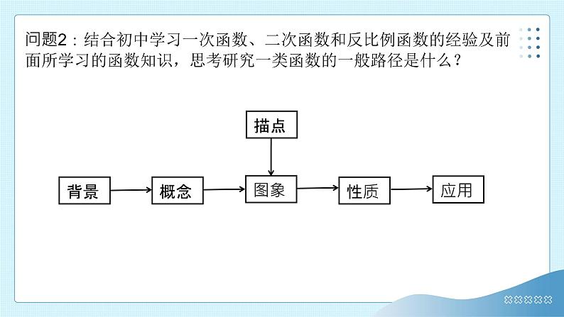 3.3幂函数 课件  2024-2025学年高一数学人教A版（2019）必修 第一册06