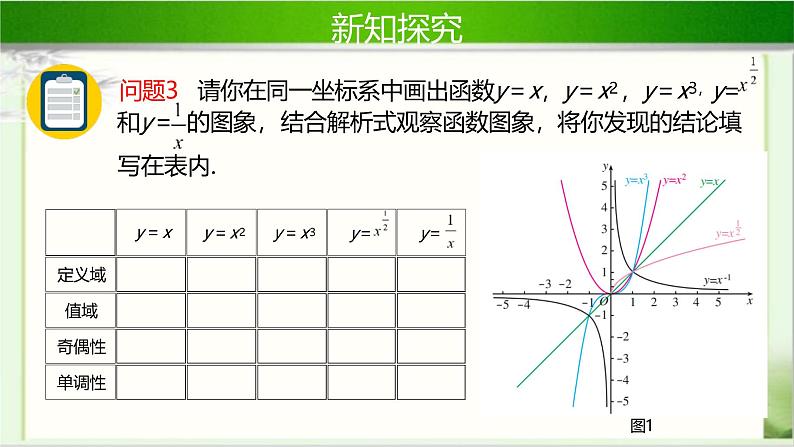 3.3幂函数 课件-----2024-2025学年高一数学人教A版（2019）必修 第一册06