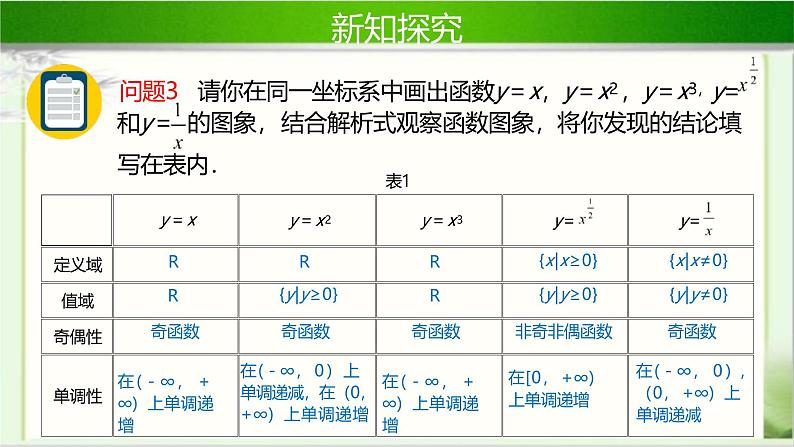 3.3幂函数 课件-----2024-2025学年高一数学人教A版（2019）必修 第一册07