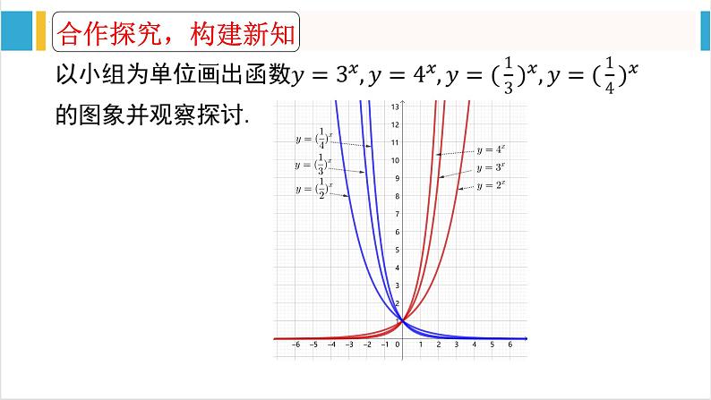 4.2.2指数函数的图象和性质 课件-----2024-2025学年高一数学人教A版（2019）必修 第一册07