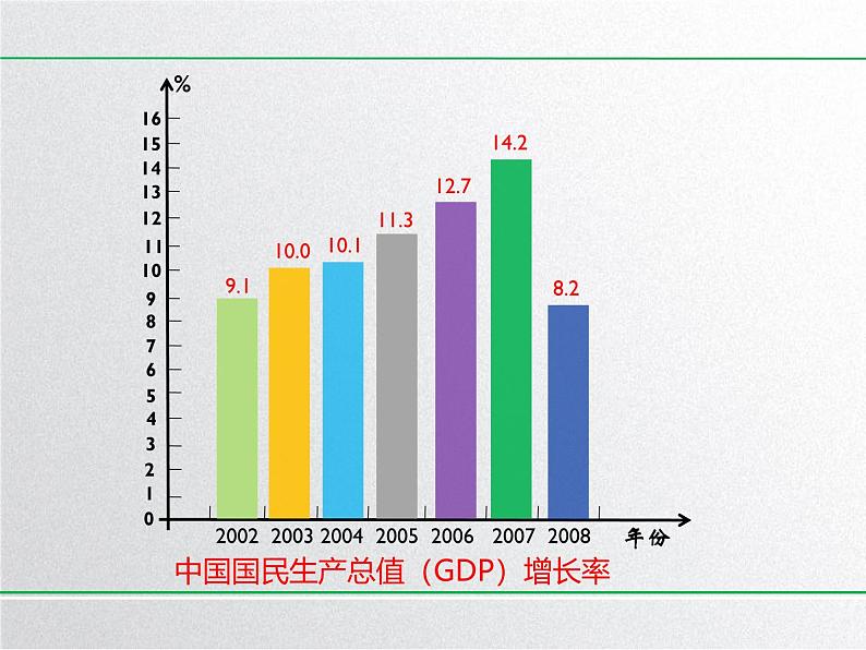 4.3对数 课件-----2024-2025学年高一数学人教A版（2019）必修 第一册03