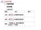5.1.1任意角 課件  2024-2025學(xué)年高一數(shù)學(xué)人教A版（2019）必修 第一冊