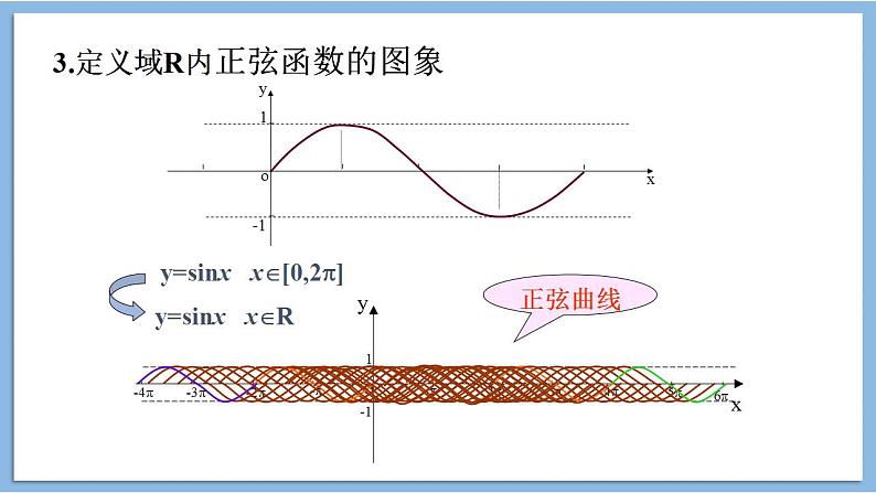 5.4.1 正弦函数、余弦函数的图象课件-----2024-2025学年高一数学人教A版（2019）必修 第一册08