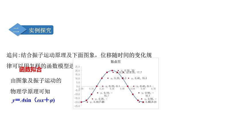 5-7 三角函数的应用- 课件-----2024-2025学年高一数学人教A版（2019）必修 第一册08