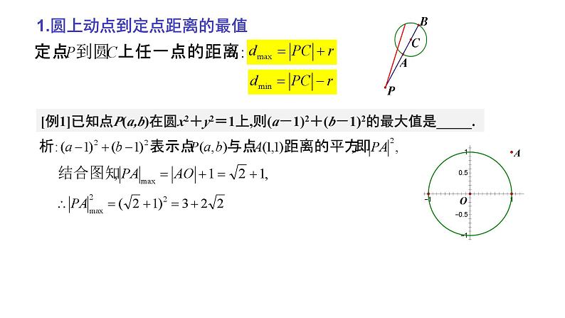 高考数学二轮专题复习—— 与圆有关的最值问题专项课件PPT第2页