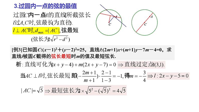 高考数学二轮专题复习—— 与圆有关的最值问题专项课件PPT第4页