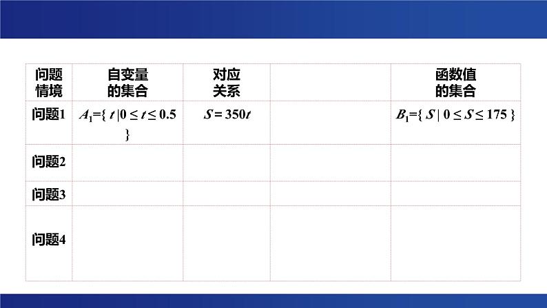 3-1-1函数的概念-教学课件-----2024-2025学年高一数学人教A版（2019）必修 第一册05