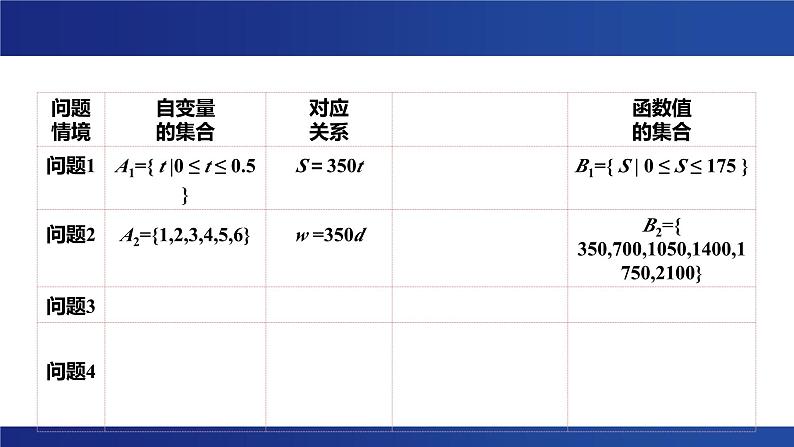 3-1-1函数的概念-教学课件-----2024-2025学年高一数学人教A版（2019）必修 第一册08