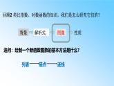 5.4.1正弦函数、余弦函数的图像 课件-----2024-2025学年高一数学人教A版（2019）必修 第一册