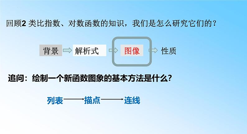 5.4.1正弦函数、余弦函数的图像 课件-----2024-2025学年高一数学人教A版（2019）必修 第一册04