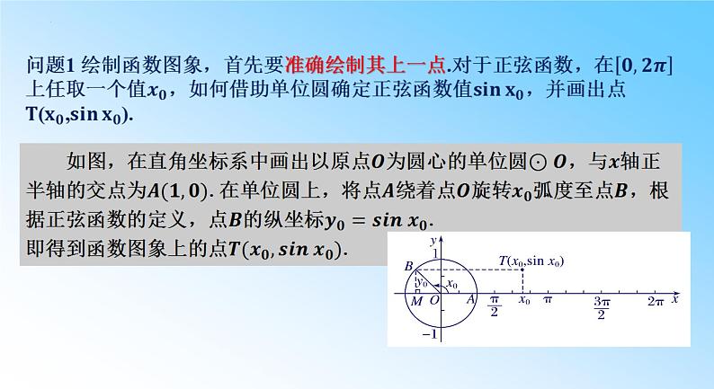5.4.1正弦函数、余弦函数的图像 课件-----2024-2025学年高一数学人教A版（2019）必修 第一册07