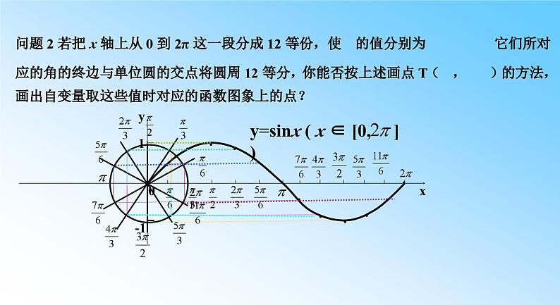 5.4.1正弦函数、余弦函数的图像 课件-----2024-2025学年高一数学人教A版（2019）必修 第一册08