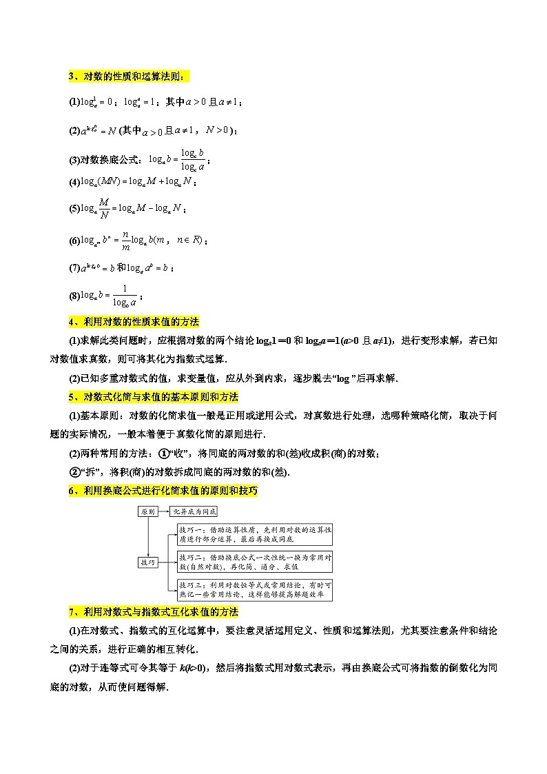 高考数学一轮题型归纳(新高考地区专用)考点10对数与对数函数10种常见考法归类(原卷版+解析)02