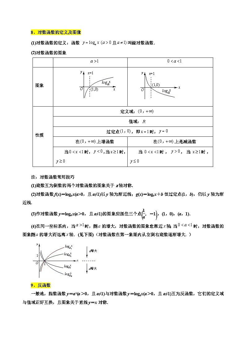 高考数学一轮题型归纳(新高考地区专用)考点10对数与对数函数10种常见考法归类(原卷版+解析)03