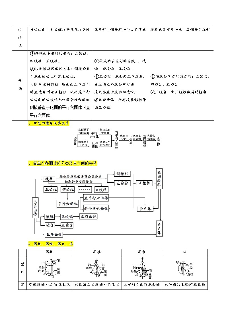 高考数学一轮题型归纳(新高考地区专用)考点33空间几何体的结构特征、直观图、表面积和体积9种常见考法归类(原卷版+解析)02