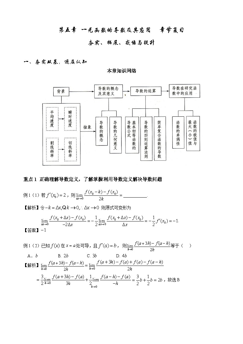高二数学上学期人教A版（2019）选择性必修第二册第五章  一元函数的导数及其应用  章节复习  教学设计01