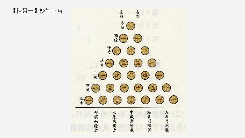 高二下学期数学人教A版（2019）选择性必修第三册6.3.1二项式定理 课件03