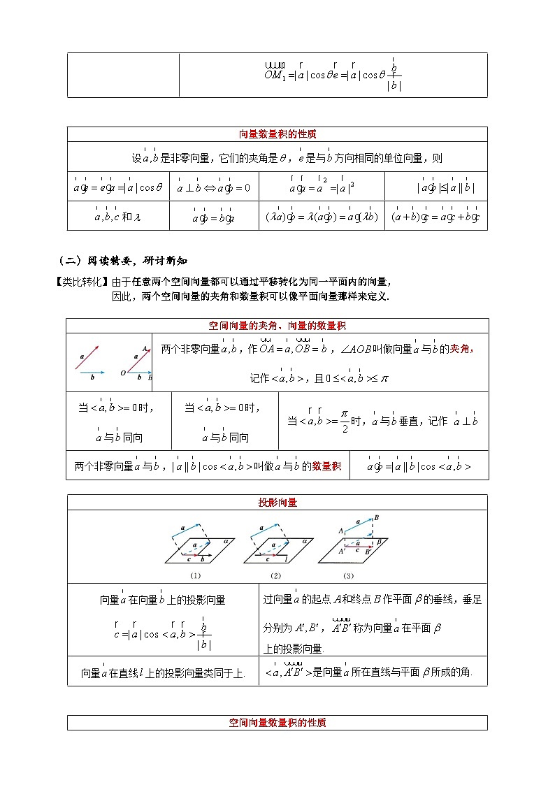 高二上学期数学人教A版（2019）选择性必修第一册1.1.2  空间向量的数量积运算  教学设计02