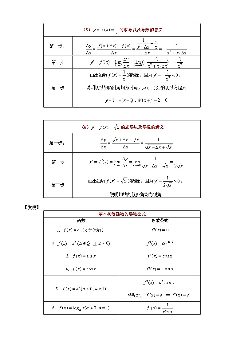 高二数学上学期人教A版（2019）选择性必修第二册5.2.1基本初等函数的导数教学设计03