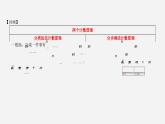 高二下学期数学人教A版（2019）选择性必修第三册6.2.1 排列 课件