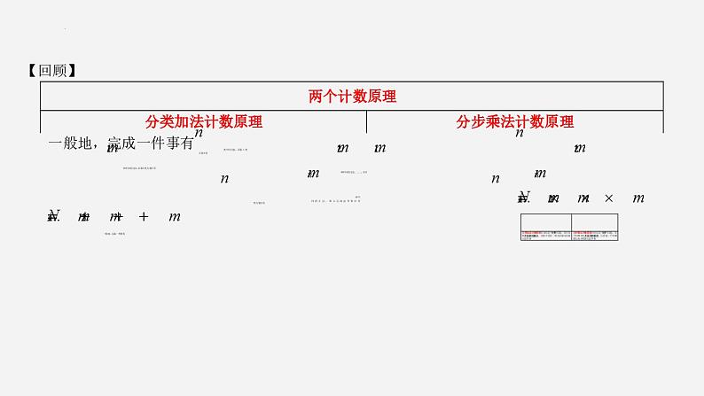 高二下学期数学人教A版（2019）选择性必修第三册6.2.1 排列 课件03