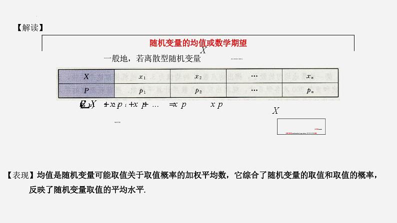 高二下学期数学人教A版（2019）选择性必修第三册7.3.1离散型随机变量的均值 课件07