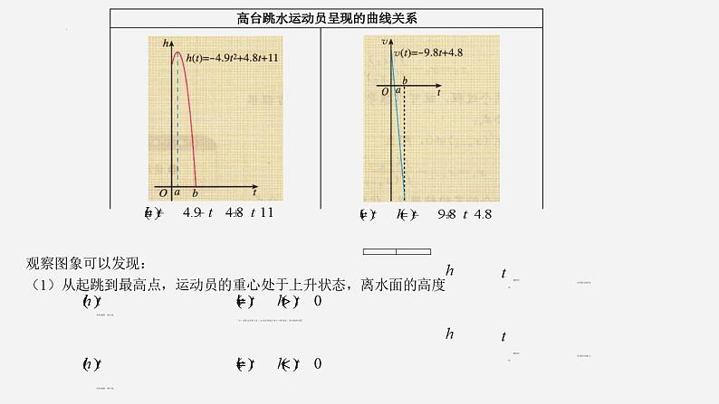 高二数学上学期人教A版（2019）选择性必修第二册5.3.1 函数的单调性 课件08