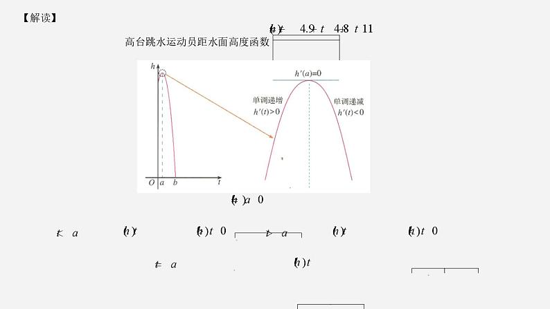 高二数学上学期人教A版（2019）选择性必修第二册5.3.2.1函数的极值 课件06