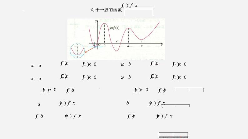 高二数学上学期人教A版（2019）选择性必修第二册5.3.2.1函数的极值 课件07
