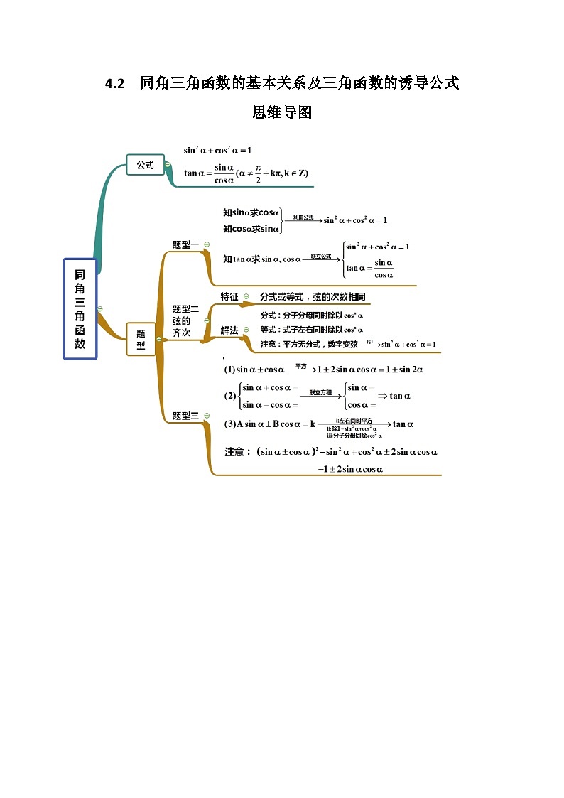 高考数学一轮复习《考点•题型•技巧》精讲与精练高分突破4.2同角三角函数的基本关系及三角函数的诱导公式(原卷版+解析)01