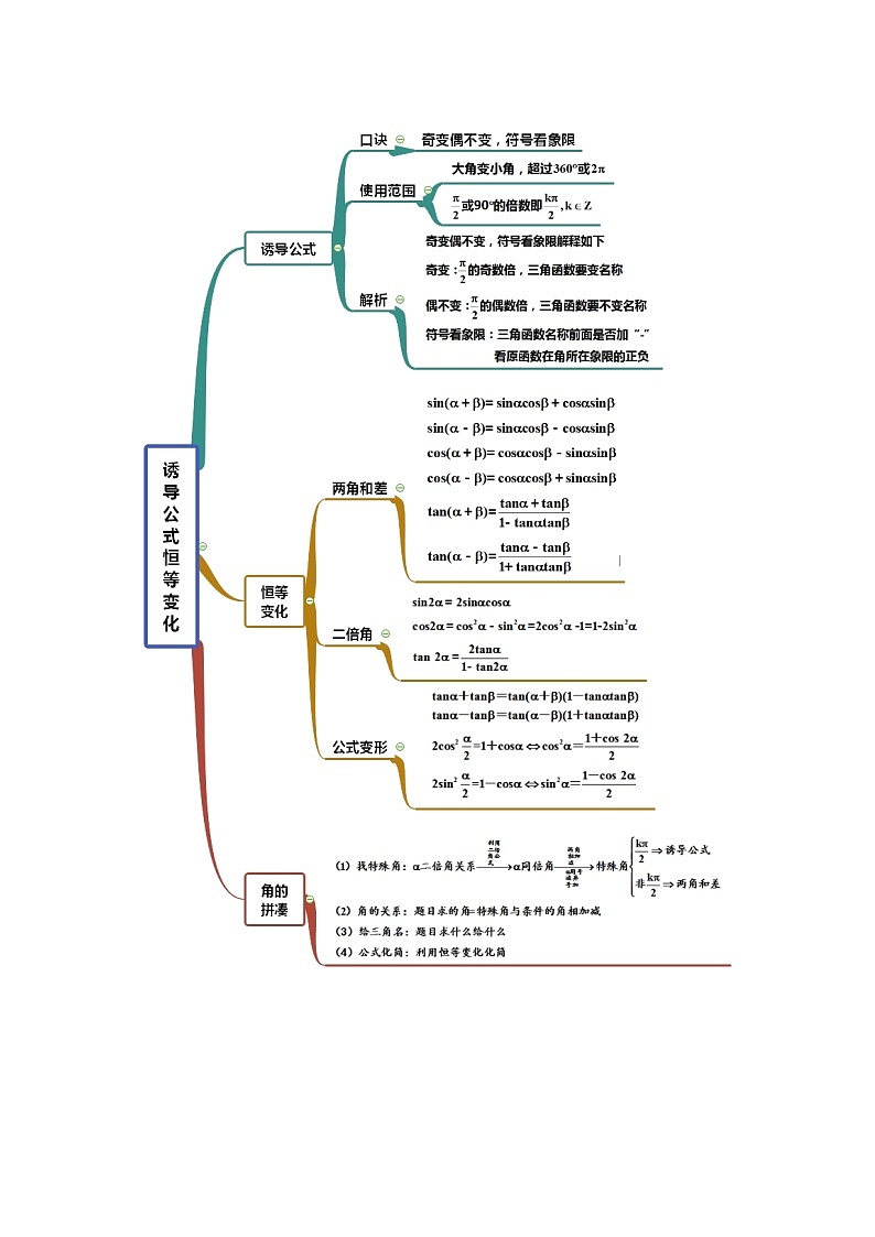 高考数学一轮复习《考点•题型•技巧》精讲与精练高分突破4.2同角三角函数的基本关系及三角函数的诱导公式(原卷版+解析)02