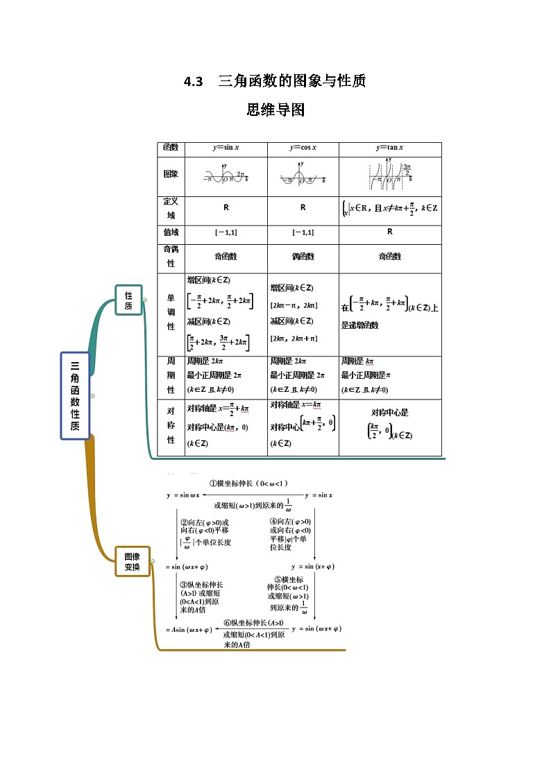 高考数学一轮复习《考点•题型•技巧》精讲与精练高分突破4.3三角函数的图象与性质(原卷版+解析)01