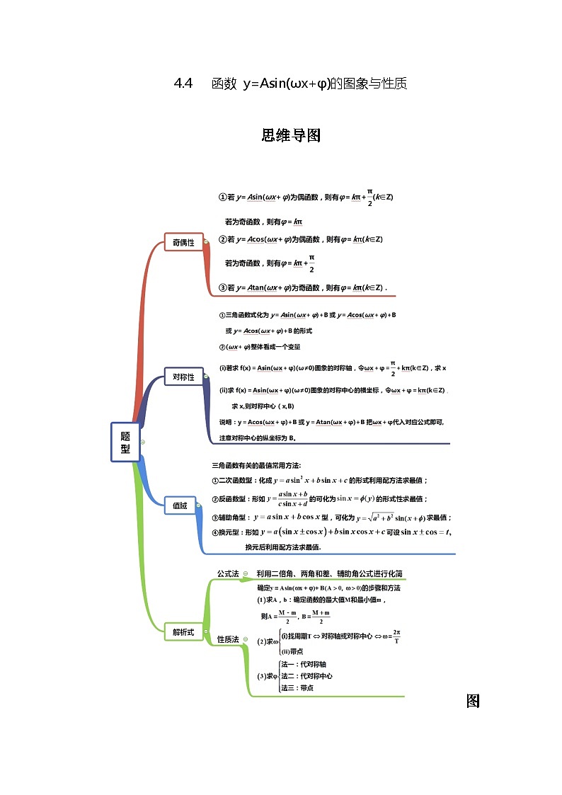 高考数学一轮复习《考点•题型•技巧》精讲与精练高分突破4.4函数y=Asin(ωx+φ)的图象与性质(原卷版+解析)01