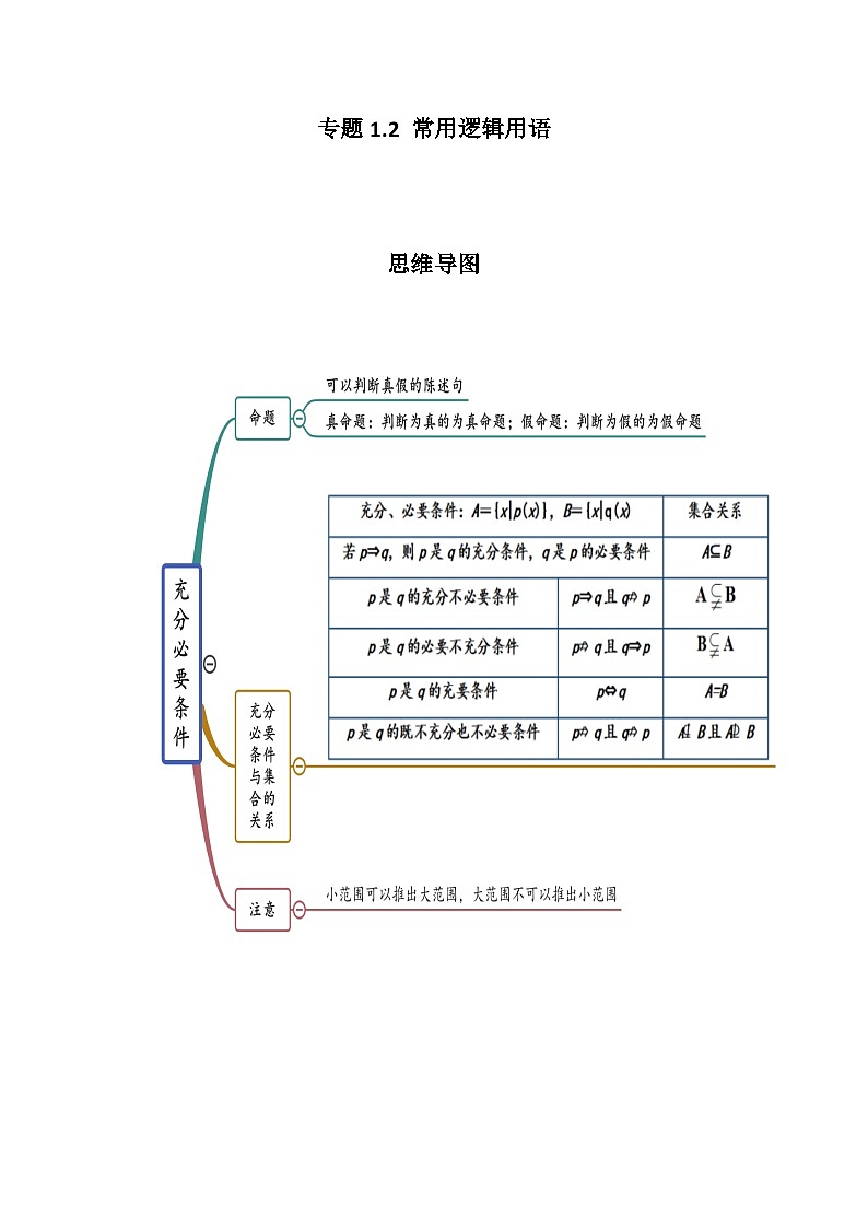 高考数学一轮复习《考点•题型•技巧》精讲与精练高分突破专题1.2常用逻辑用语(原卷版+解析)01
