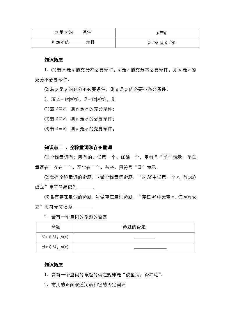 高考数学一轮复习《考点•题型•技巧》精讲与精练高分突破专题1.2常用逻辑用语(原卷版+解析)03