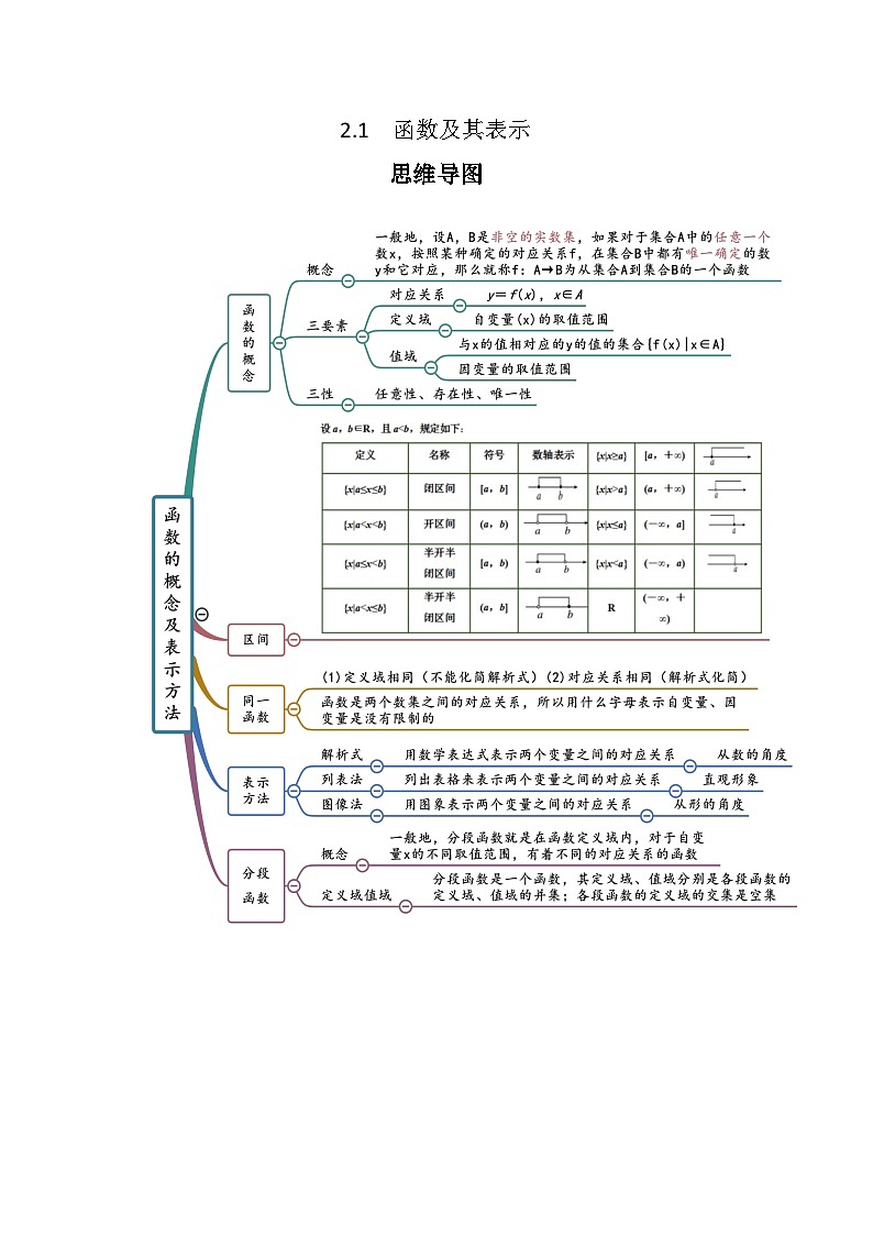 高考数学一轮复习《考点•题型•技巧》精讲与精练高分突破专题2.1函数及其表示(原卷版+解析)01