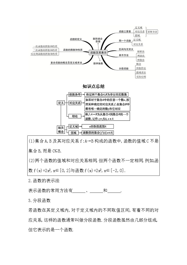 高考数学一轮复习《考点•题型•技巧》精讲与精练高分突破专题2.1函数及其表示(原卷版+解析)02