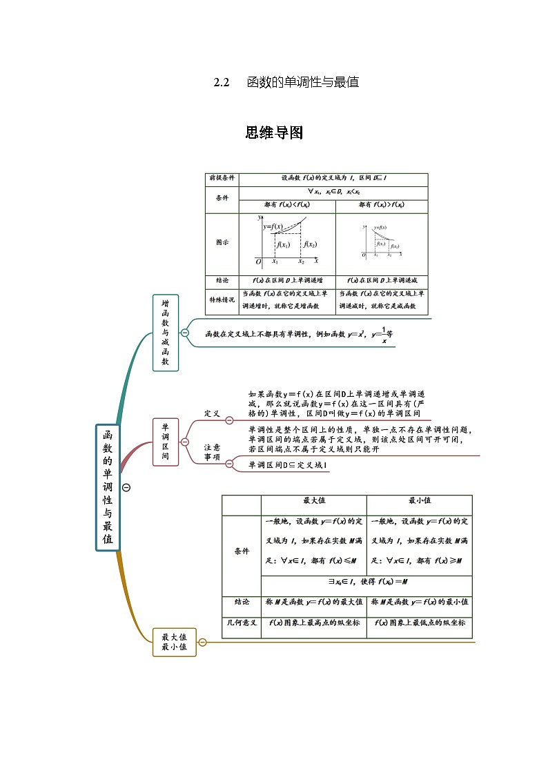 高考数学一轮复习《考点•题型•技巧》精讲与精练高分突破专题2.2函数的单调性与最值(原卷版+解析)01