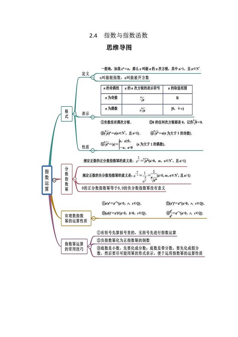 高考数学一轮复习《考点•题型•技巧》精讲与精练高分突破专题2.4指数与指数函数(原卷版+解析)第1页
